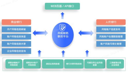 銀聯(lián)風控產品與服務 金融機構合規(guī)能力提升的堅實后盾